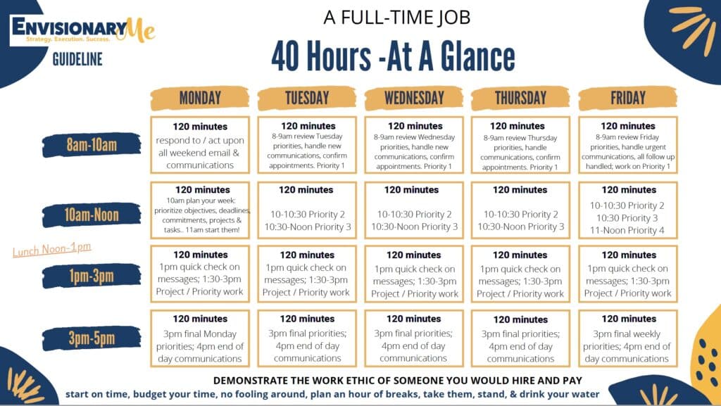 Envisionary Me Guideline. Image of 40 hour work week.