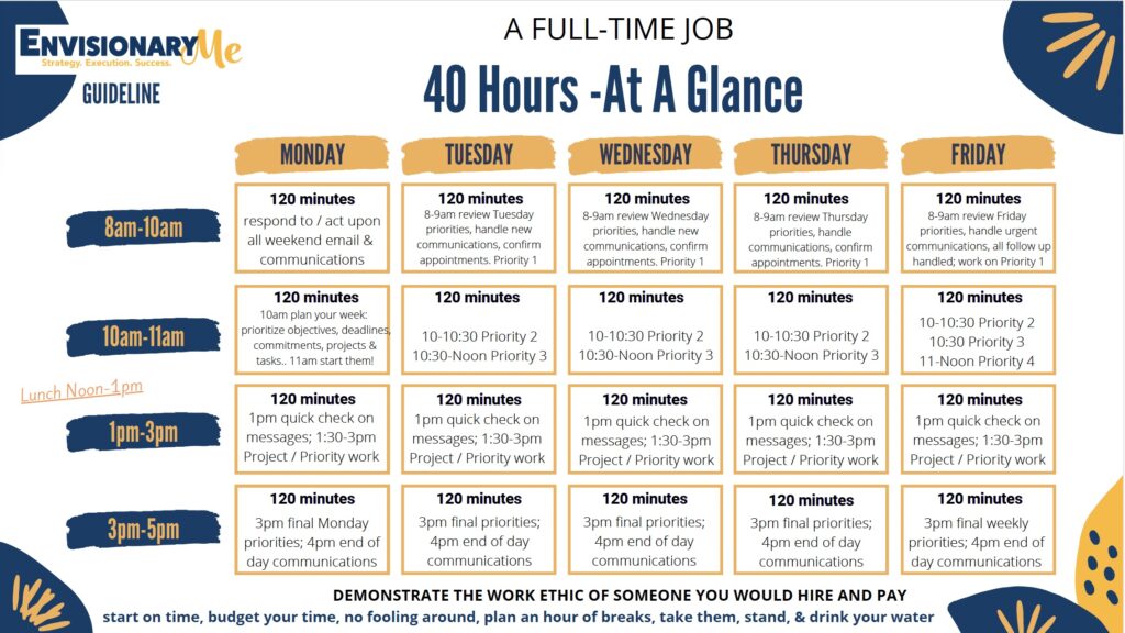 Example of 40 hour work day for a full time job