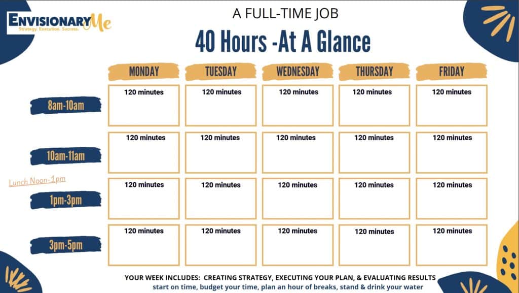 40 hours at a glance blank template for EnvisionaryMe