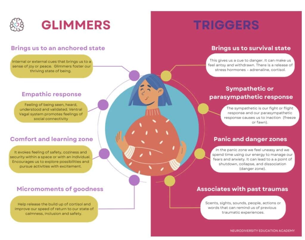 Glimmers vs Triggers